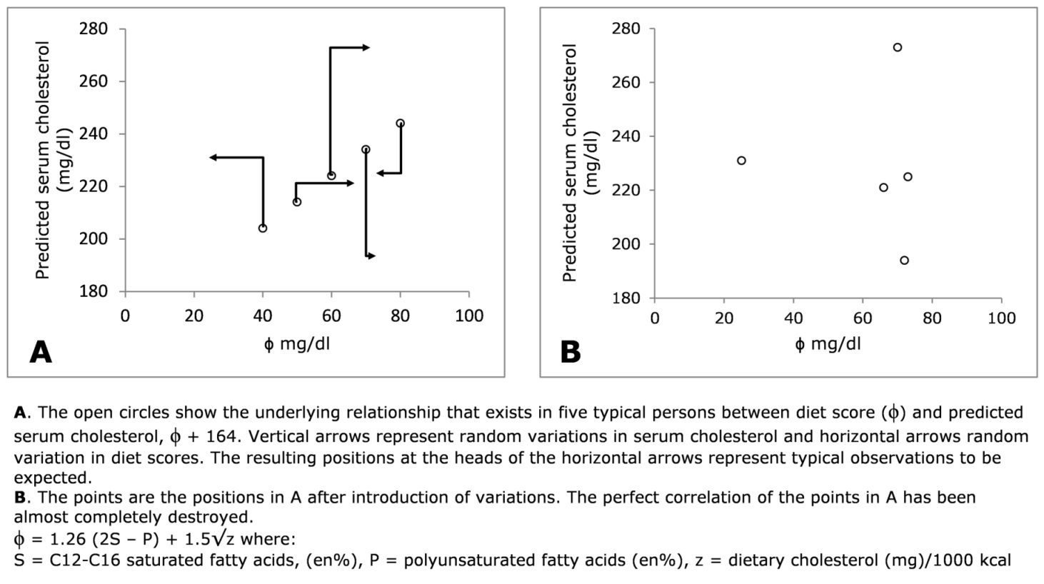 Saturated fat serum cholesterol and coronary heart disease seven
