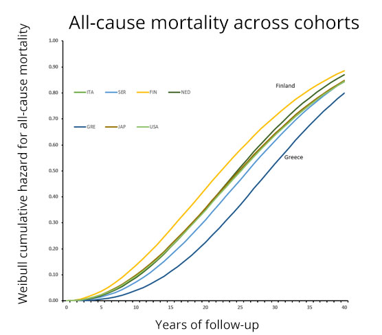 Trends in mortality patterns in two countries with different